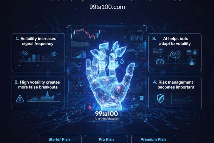 AI crypto bot analyzing volatile market charts with sharp price swings and risk indicators in 2026