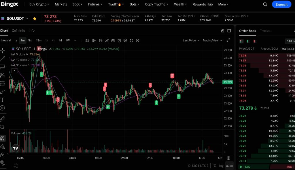 SOLUSDT BingX trading chart showing real-time scalping signals and liquidity zones