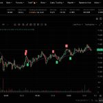 SOLUSDT BingX trading chart showing real-time scalping signals and liquidity zones